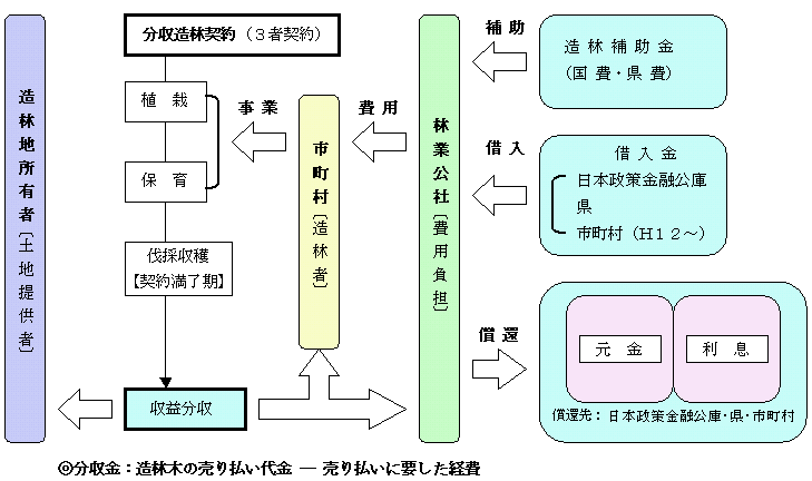 【図】資金の流れ